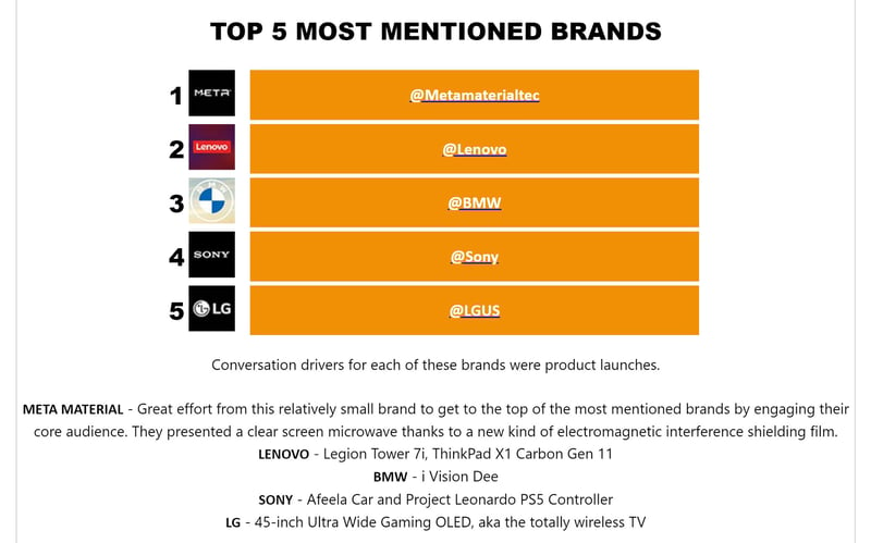 Top 5 Brands Day 2